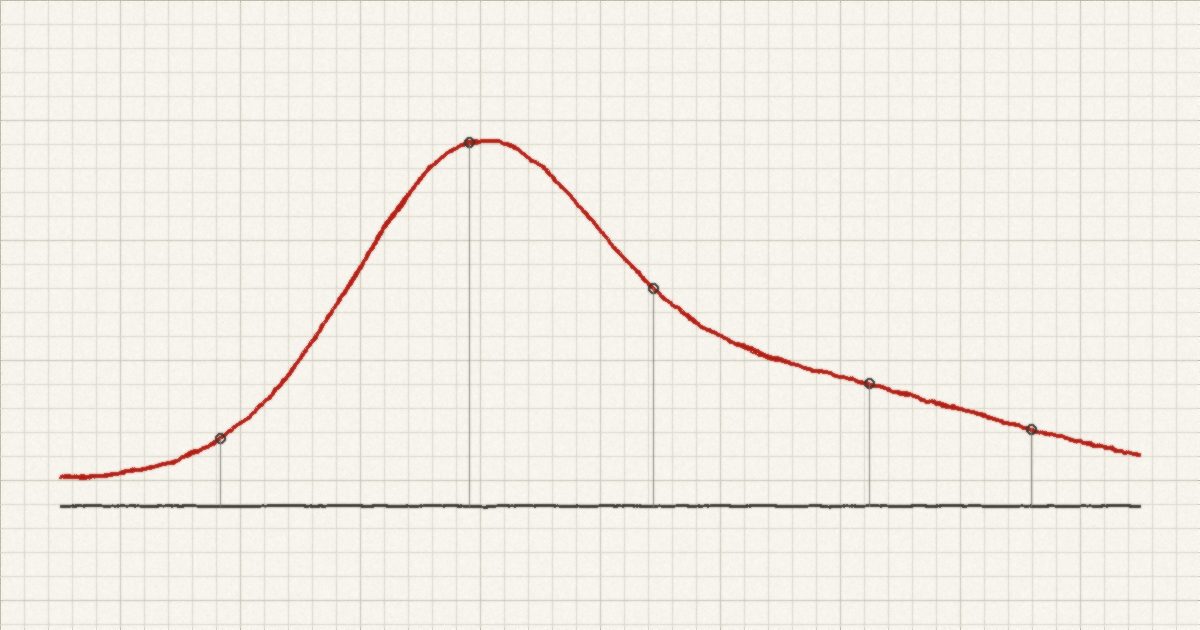 A hand-drawn curve on graph paper, illustrating a smooth mathematical function.